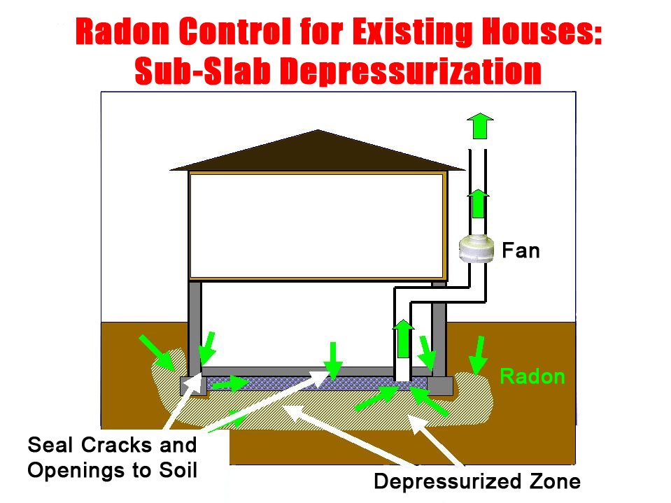 reducing-radon